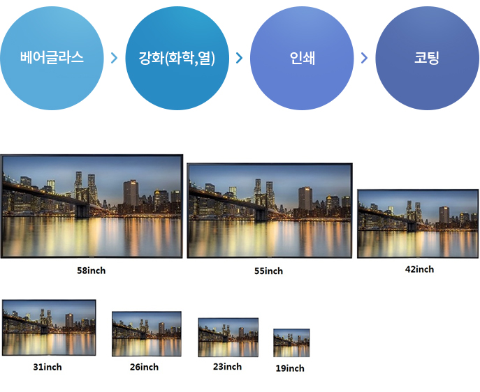 생산공정